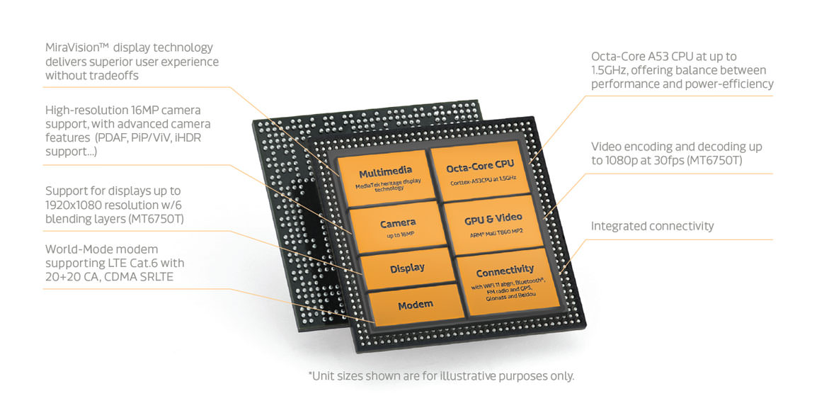 MediaTek MT6750 Processor