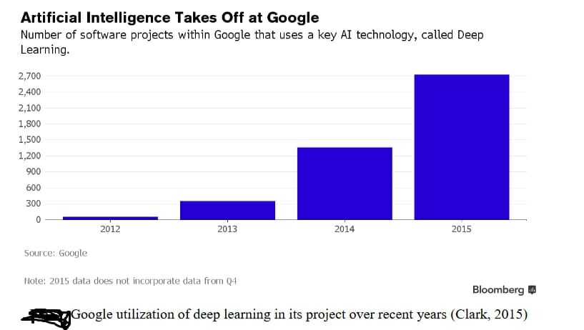 Artificial Intelligence